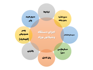 تعمیر دستگاه تنفس مصنوعی ونتیلاتور acutronic 3 تعمیر دستگاه تنفس مصنوعی ونتیلاتور acutronic 2